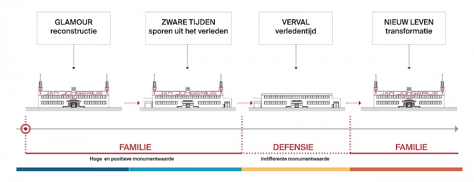 Image - Een werkruimte in het Jongeriuscomplex